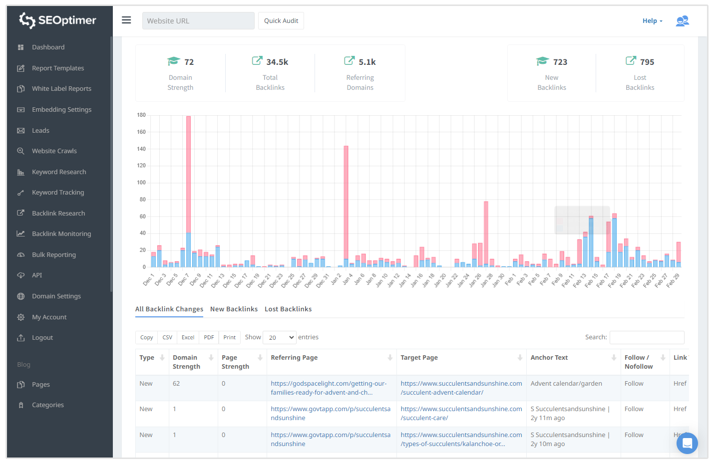 herramienta de monitoreo de backlinks